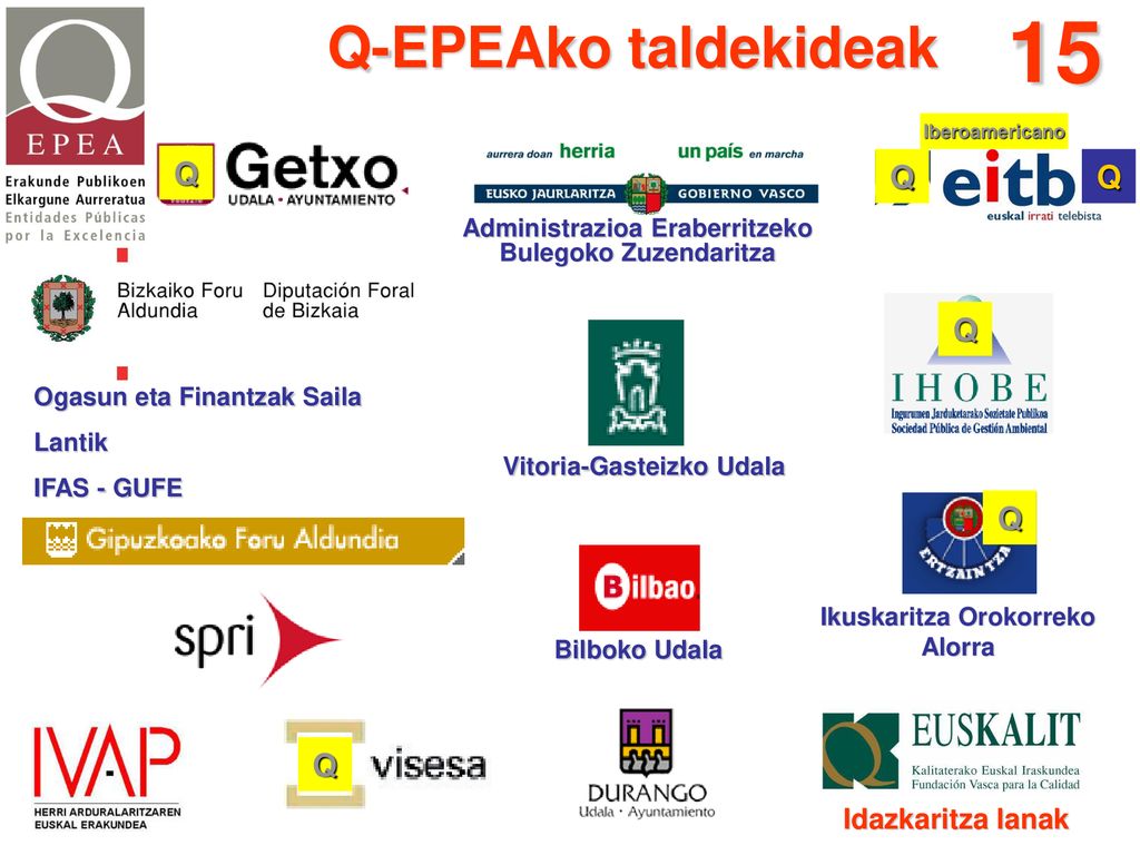 15 Q-EPEAko taldekideak Q Q Q Q Q Q Idazkaritza lanak