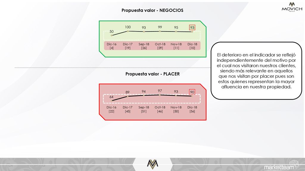 Propuesta valor - NEGOCIOS Propuesta valor - PLACER