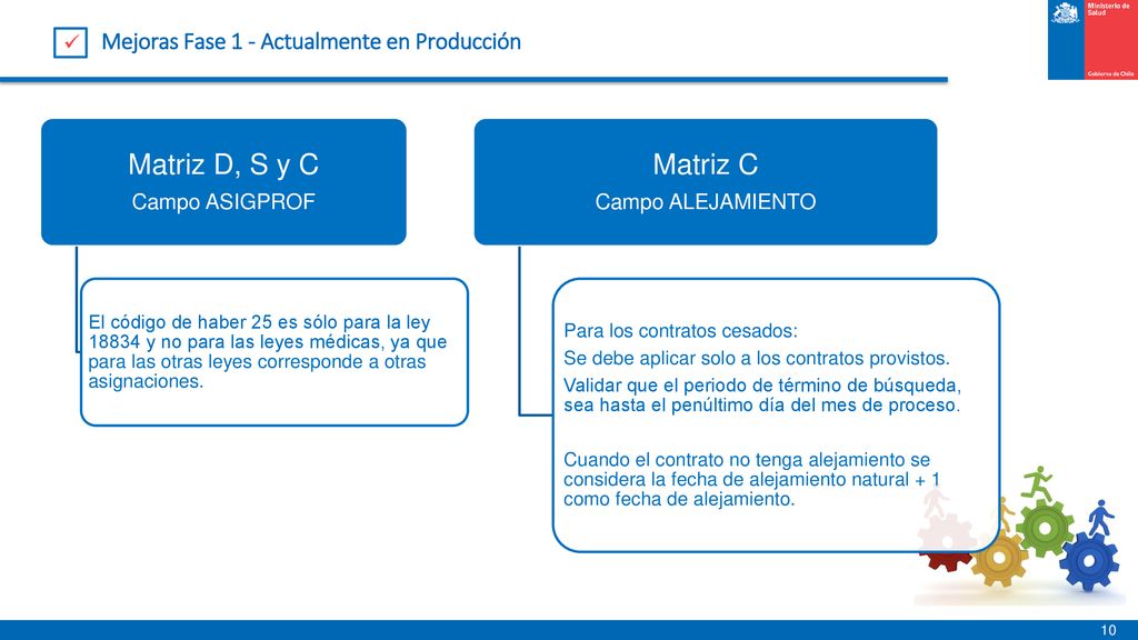 Matriz D, S y C Matriz C Mejoras Fase 1 - Actualmente en Producción