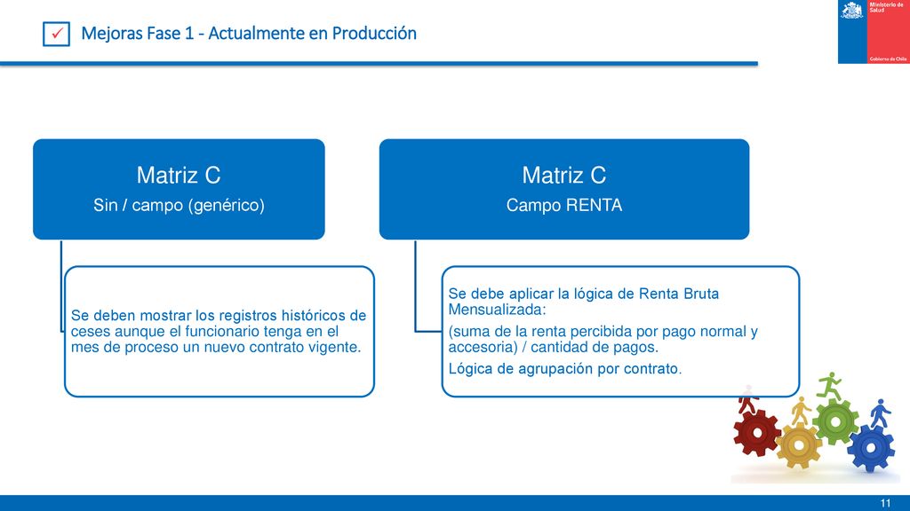 Matriz C Mejoras Fase 1 - Actualmente en Producción