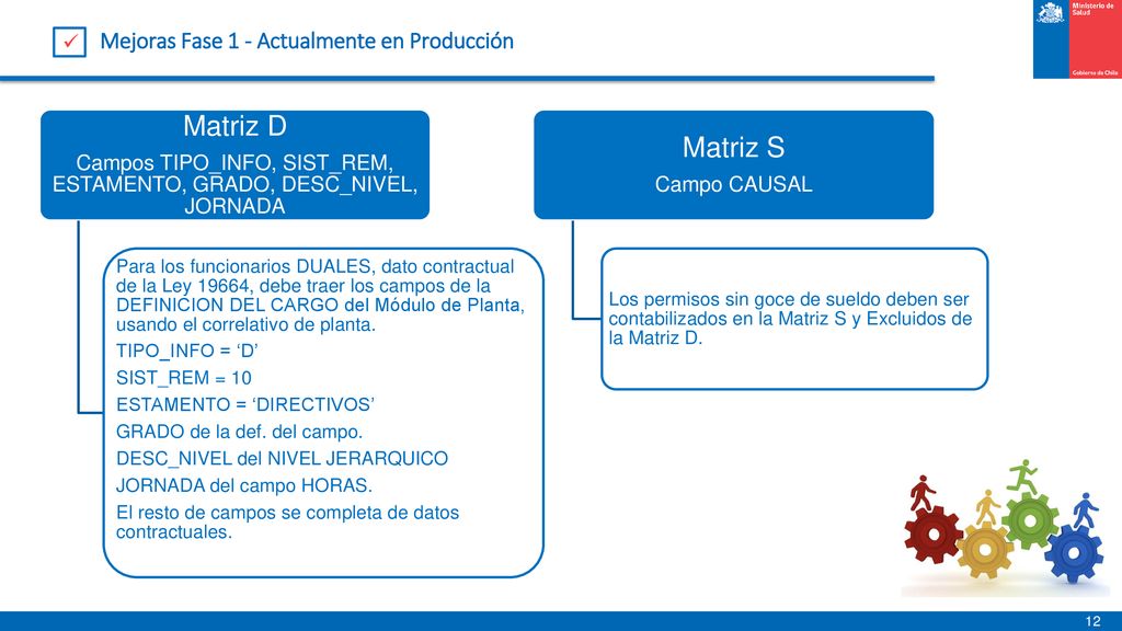 Campos TIPO_INFO, SIST_REM, ESTAMENTO, GRADO, DESC_NIVEL, JORNADA