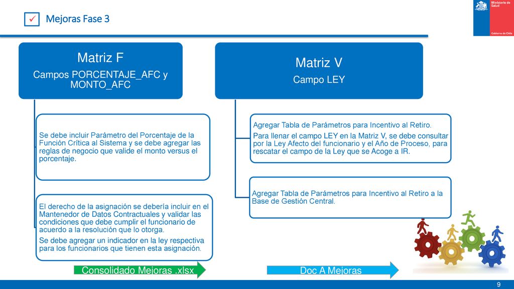 Matriz F Matriz V Mejoras Fase 3 Campos PORCENTAJE_AFC y MONTO_AFC