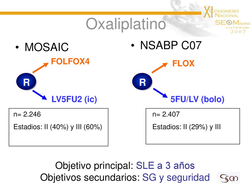 Oxaliplatino NSABP C07 MOSAIC R R Objetivo principal: SLE a 3 años