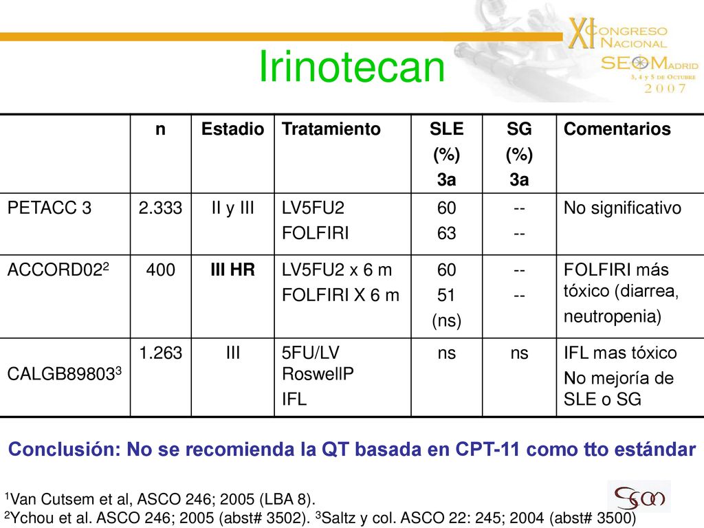 Conclusión: No se recomienda la QT basada en CPT-11 como tto estándar