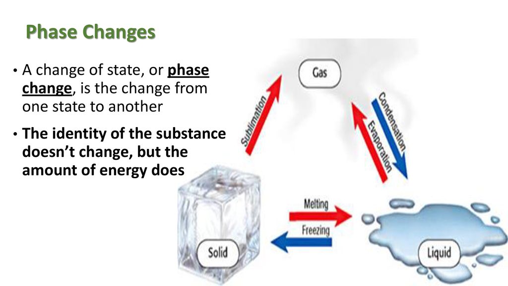 Phase Changes A change of state, or phase change, is the change from one state to another.