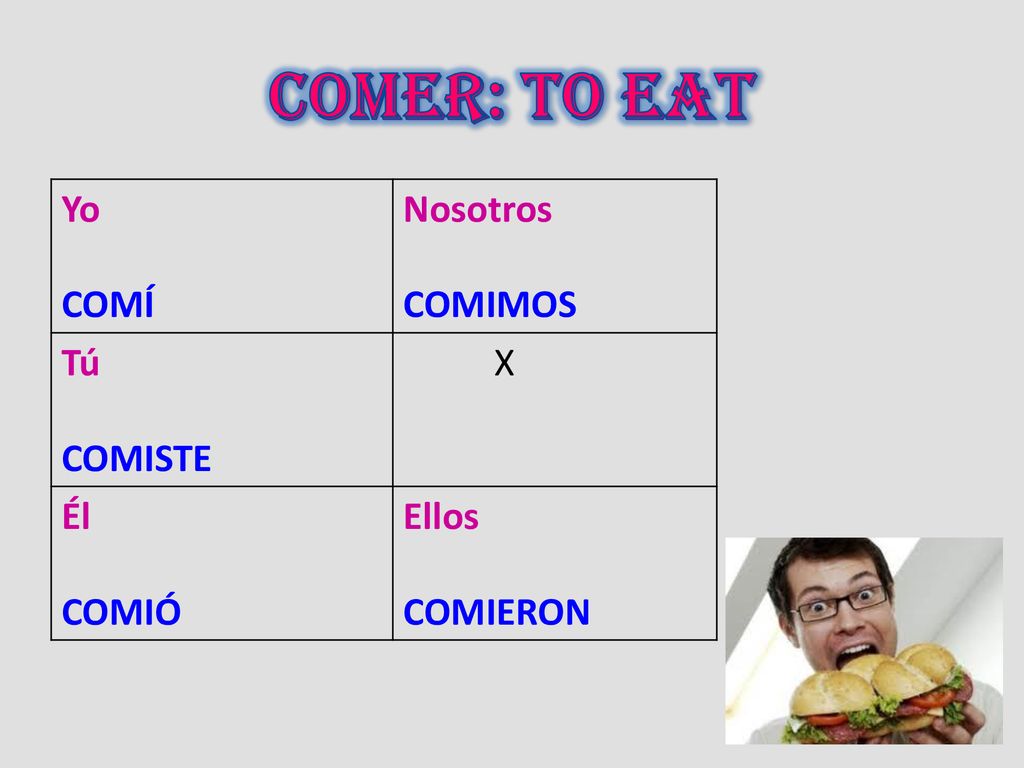 COMER: To EAT Yo COMÍ Nosotros COMIMOS Tú COMISTE X Él COMIÓ Ellos