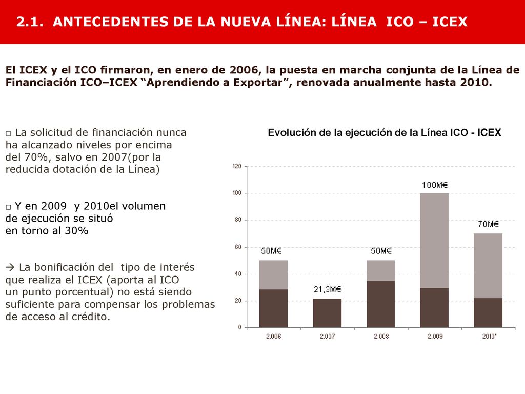 2.1. ANTECEDENTES DE LA NUEVA LÍNEA: LÍNEA ICO – ICEX