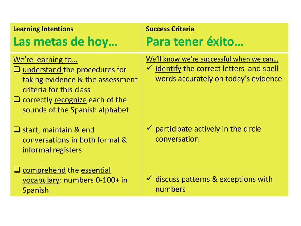 Las metas de hoy… Para tener éxito… We’re learning to…