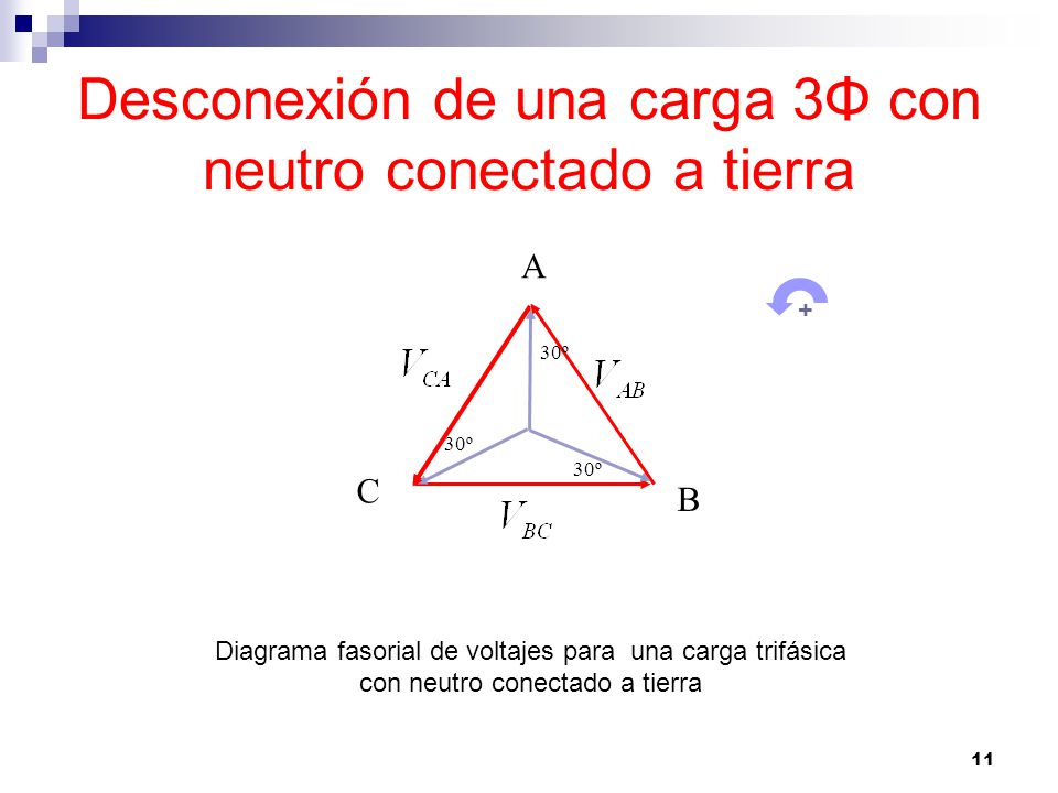 Desconexión de una carga 3Φ con neutro conectado a tierra