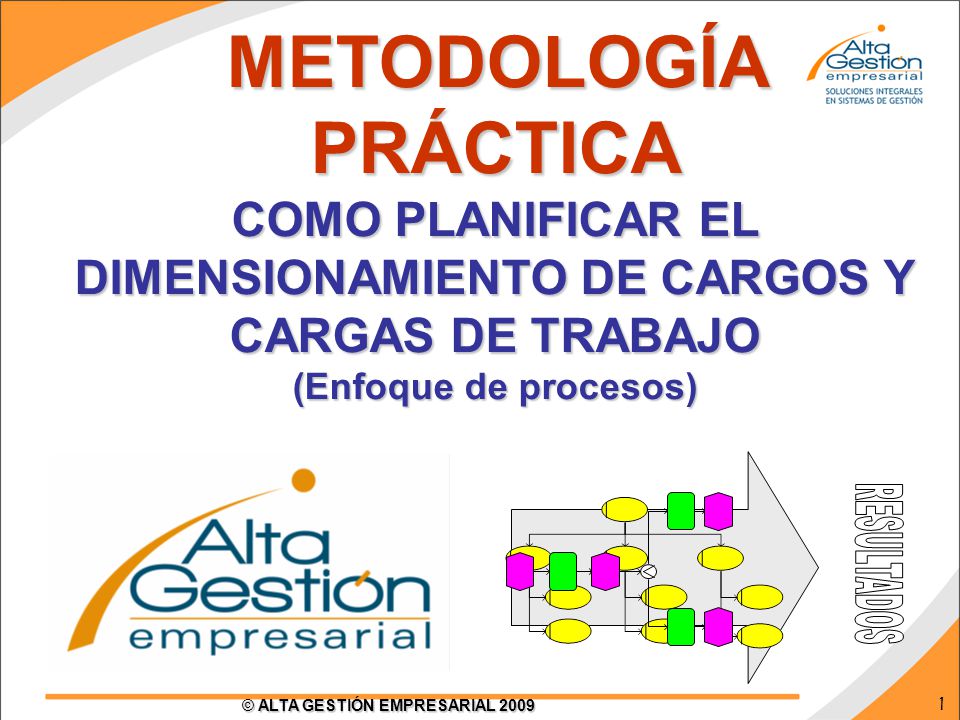 COMO PLANIFICAR EL DIMENSIONAMIENTO DE CARGOS Y CARGAS DE TRABAJO
