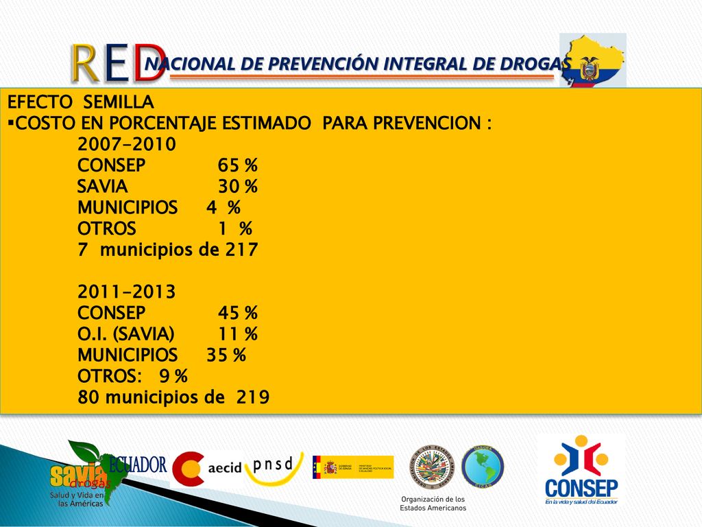RED Ecuador NACIONAL DE PREVENCIÓN INTEGRAL DE DROGAS EFECTO SEMILLA