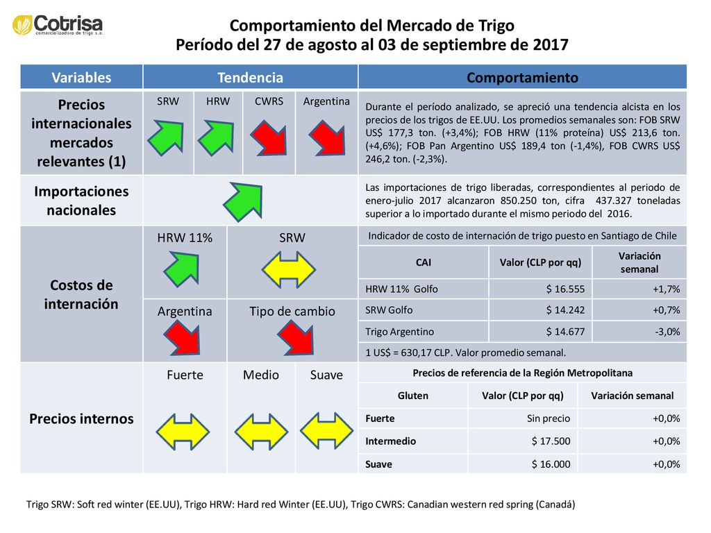 Comportamiento del Mercado de Trigo Período del 27 de agosto al 03 de septiembre de 2017