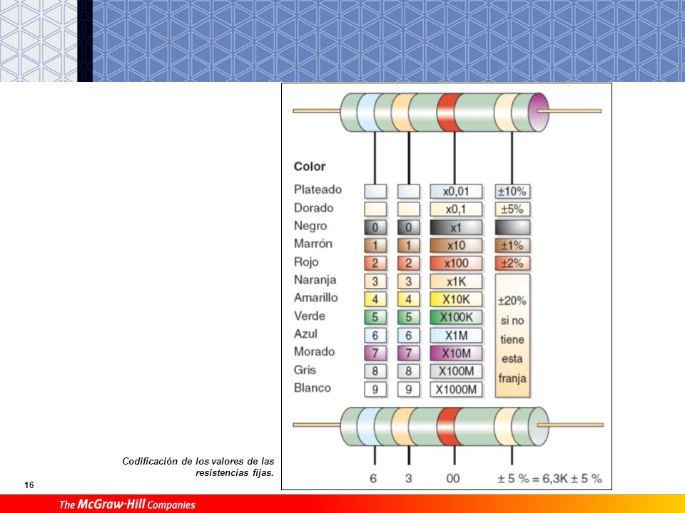 I = V1 / R1; I = V2 / R2;… V1 = I · R1; V2 = I · R2