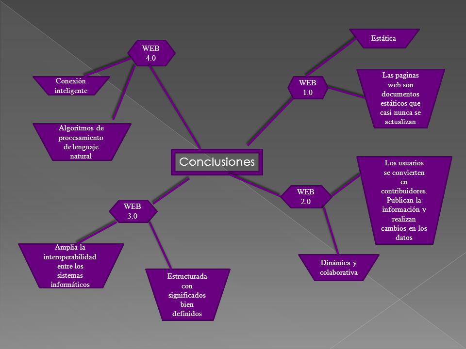 Conclusiones Estática WEB 4.0