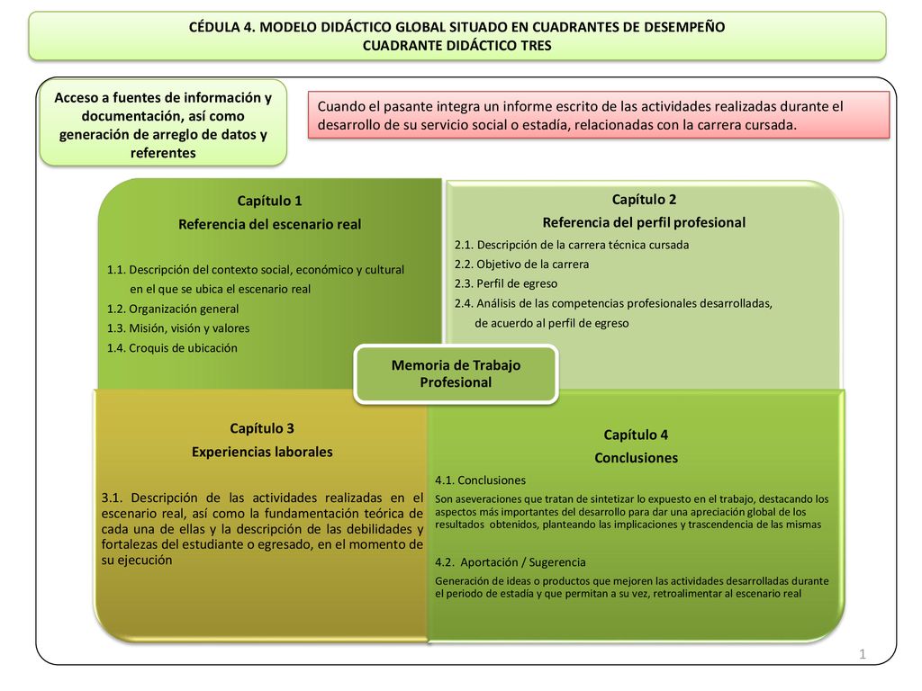CÉDULA 4. MODELO DIDÁCTICO GLOBAL SITUADO EN CUADRANTES DE DESEMPEÑO