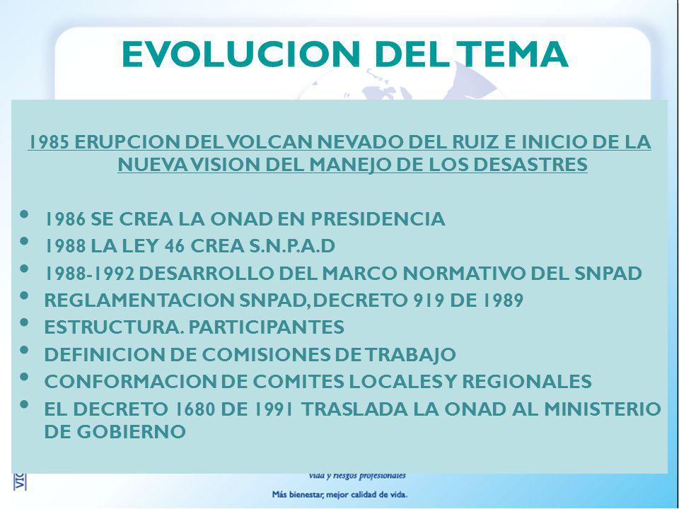 EVOLUCION DEL TEMA 1985 ERUPCION DEL VOLCAN NEVADO DEL RUIZ E INICIO DE LA NUEVA VISION DEL MANEJO DE LOS DESASTRES.