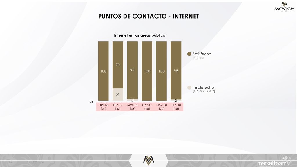 PUNTOS DE CONTACTO - INTERNET Internet en las áreas pública