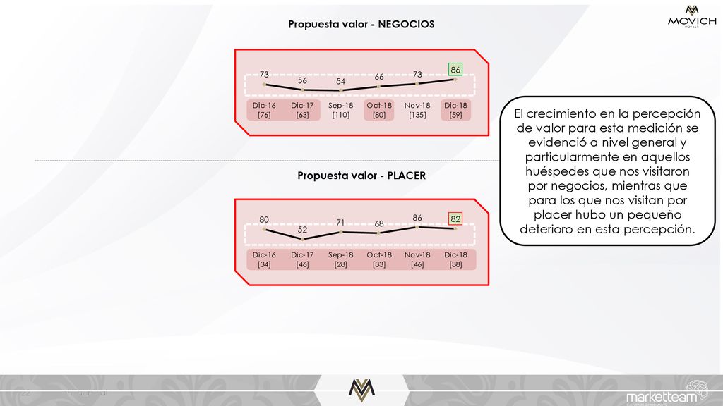 Propuesta valor - NEGOCIOS Propuesta valor - PLACER