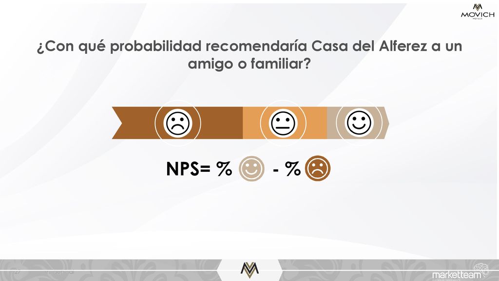 ¿Con qué probabilidad recomendaría Casa del Alferez a un amigo o familiar
