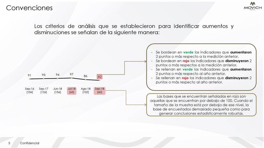 Convenciones Los criterios de análisis que se establecieron para identificar aumentos y disminuciones se señalan de la siguiente manera:
