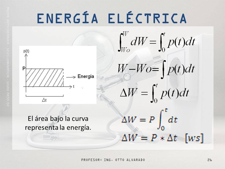 ENERGÍA ELÉCTRICA El área bajo la curva representa la energía.