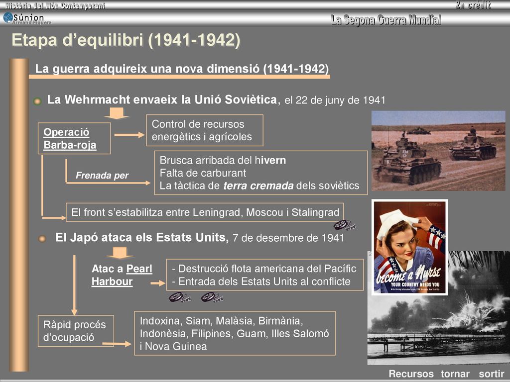 Etapa d’equilibri ( ) La guerra adquireix una nova dimensió ( ) La Wehrmacht envaeix la Unió Soviètica, el 22 de juny de