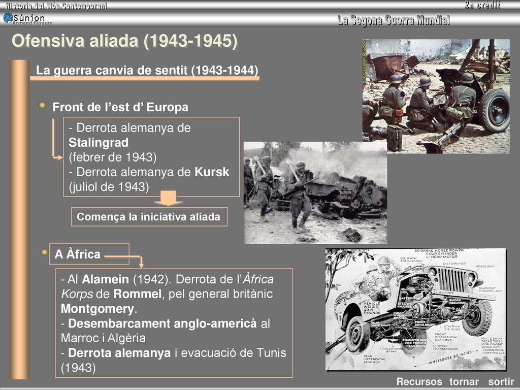 Ofensiva aliada ( ) La guerra canvia de sentit ( )