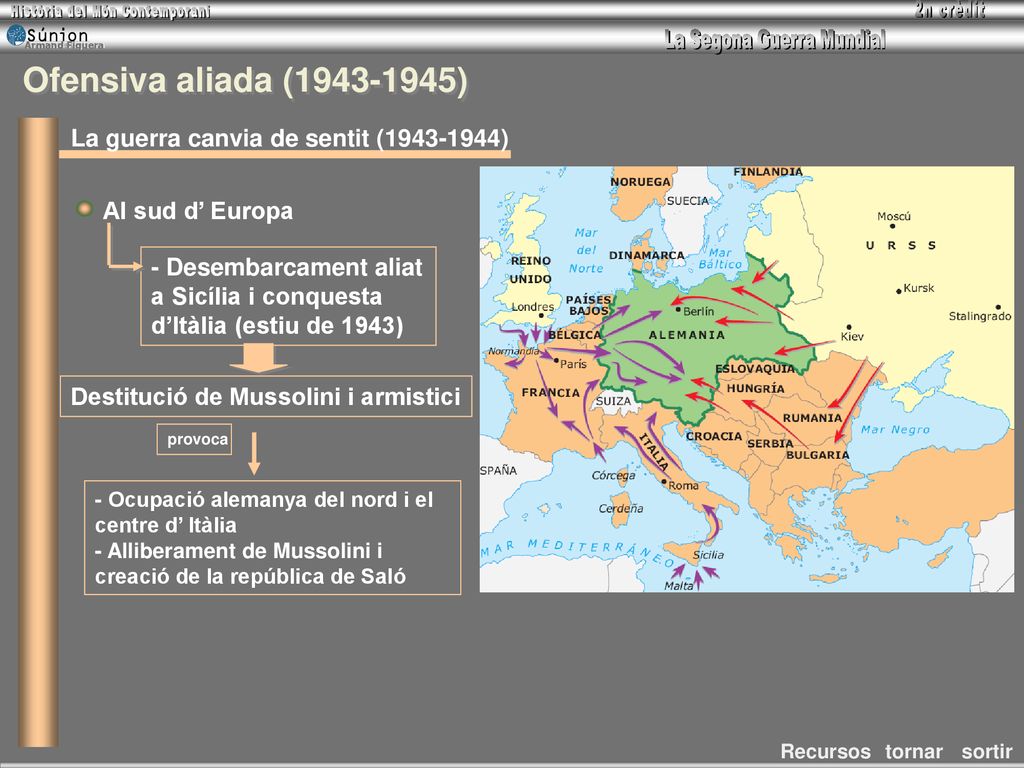 Ofensiva aliada ( ) La guerra canvia de sentit ( )