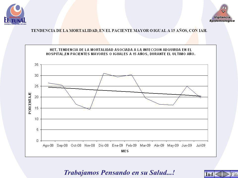 TENDENCIA DE LA MORTALIDAD, EN EL PACIENTE MAYOR O IGUAL A 15 AÑOS, CON IAH.
