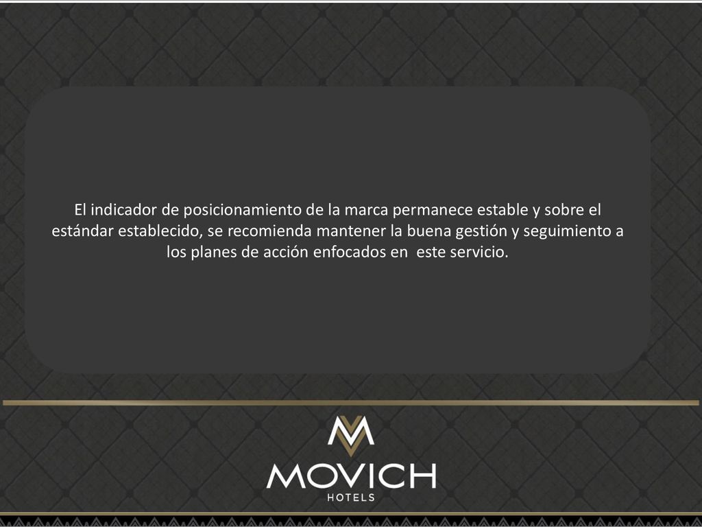 El indicador de posicionamiento de la marca permanece estable y sobre el estándar establecido, se recomienda mantener la buena gestión y seguimiento a los planes de acción enfocados en este servicio.