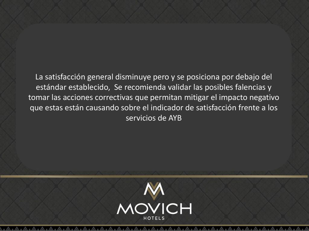 La satisfacción general disminuye pero y se posiciona por debajo del estándar establecido, Se recomienda validar las posibles falencias y tomar las acciones correctivas que permitan mitigar el impacto negativo que estas están causando sobre el indicador de satisfacción frente a los servicios de AYB