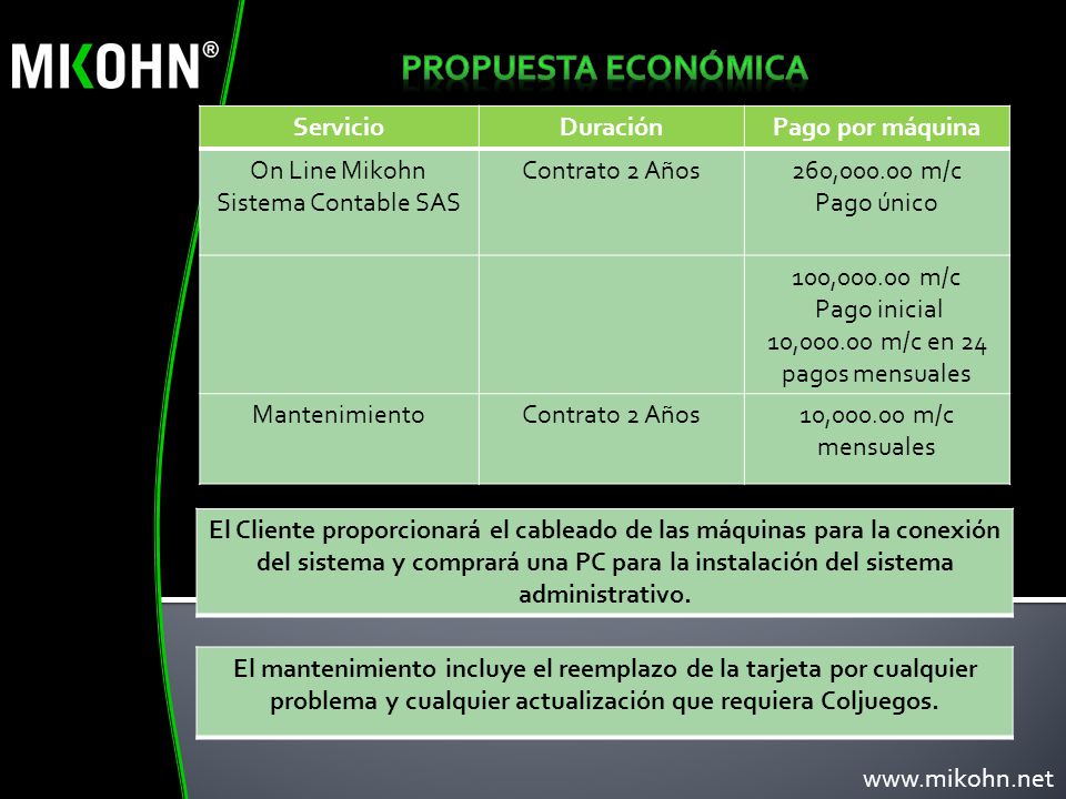 PROPUESTA ECONÓMICA Servicio Duración Pago por máquina On Line Mikohn