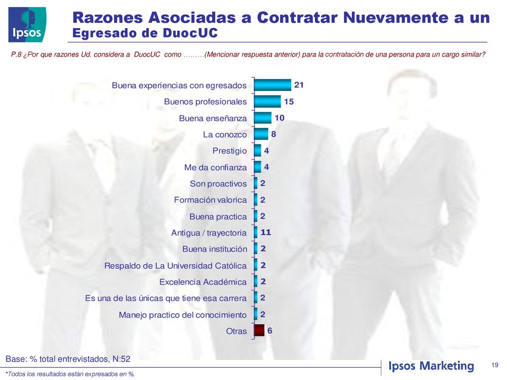 Razones Asociadas a Contratar Nuevamente a un Egresado de DuocUC