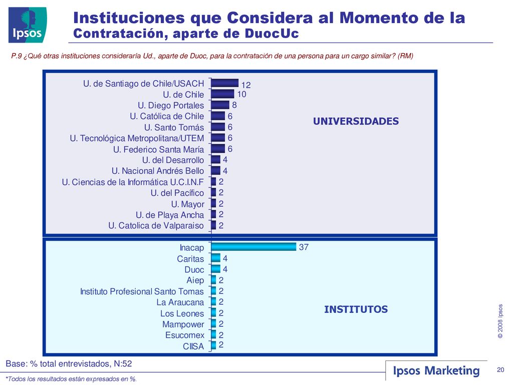 Instituciones que Considera al Momento de la Contratación, aparte de DuocUc