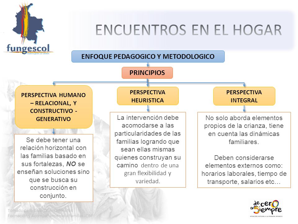 ENCUENTROS EN EL HOGAR ENFOQUE PEDAGOGICO Y METODOLOGICO PRINCIPIOS