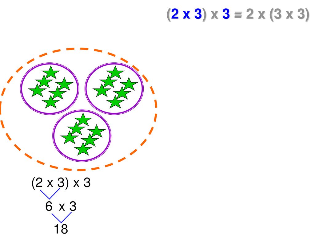 (2 x 3) x 3 = 2 x (3 x 3)