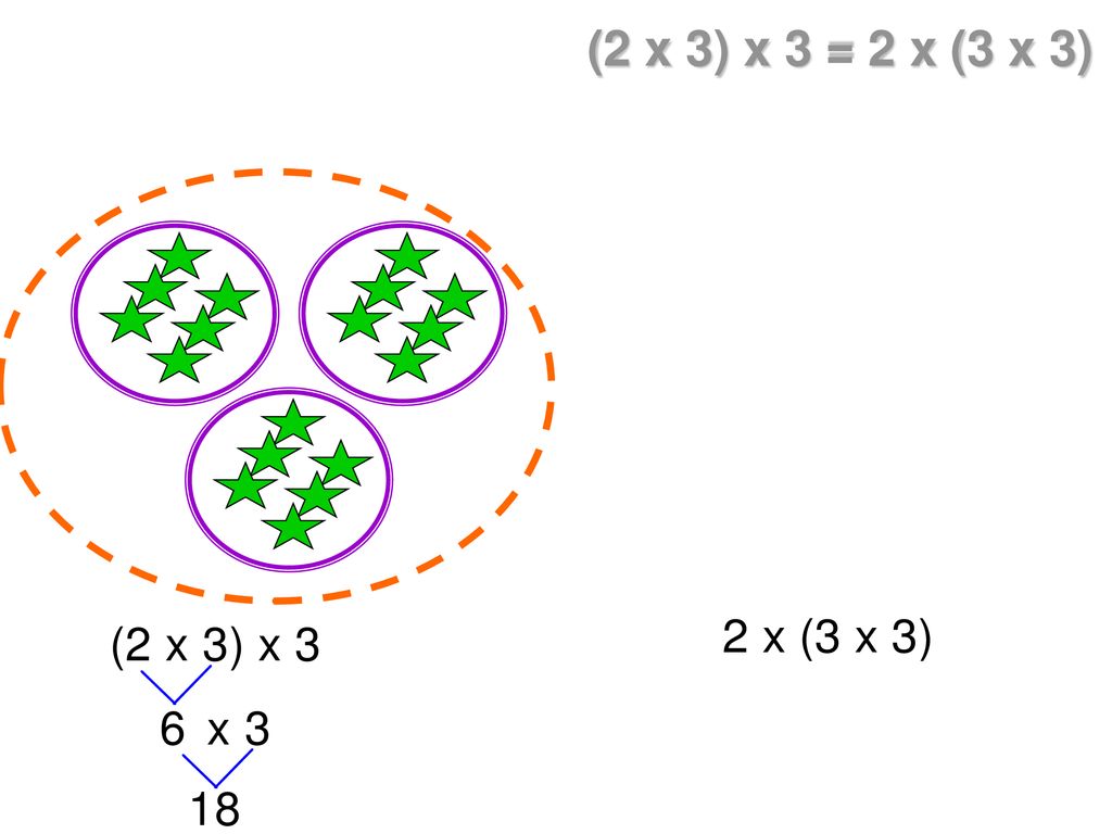 (2 x 3) x 3 = 2 x (3 x 3)