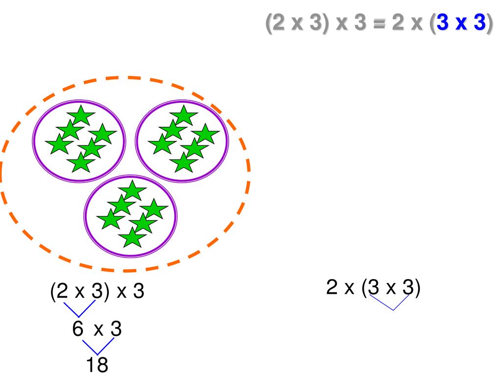 (2 x 3) x 3 = 2 x (3 x 3)