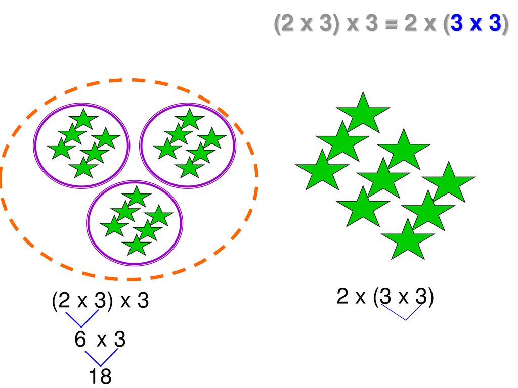 (2 x 3) x 3 = 2 x (3 x 3)