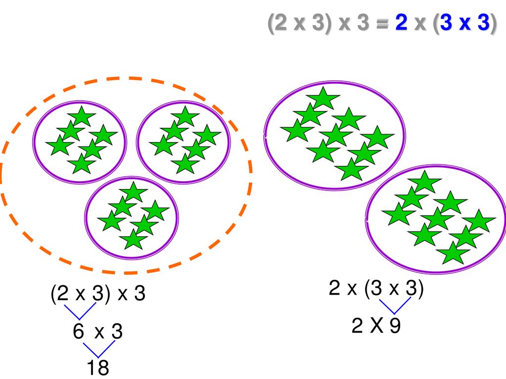 (2 x 3) x 3 = 2 x (3 x 3)