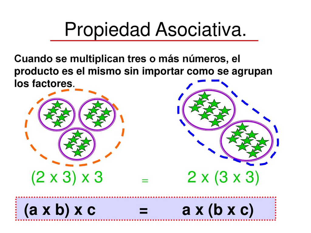 Propiedad Asociativa. (a x b) x c = a x (b x c) =