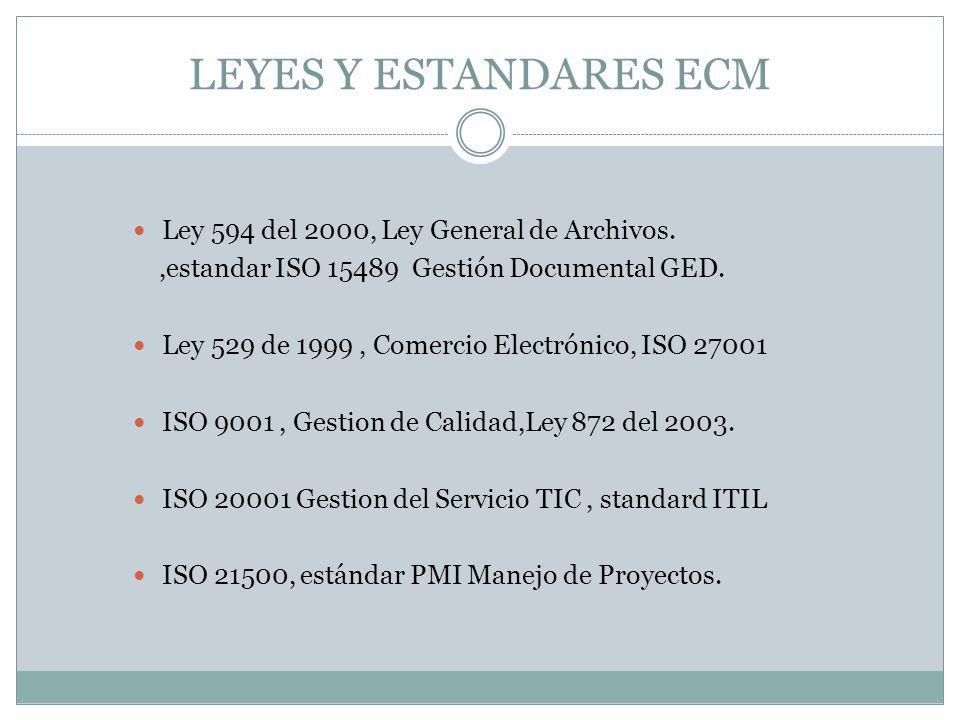 LEYES Y ESTANDARES ECM Ley 594 del 2000, Ley General de Archivos.