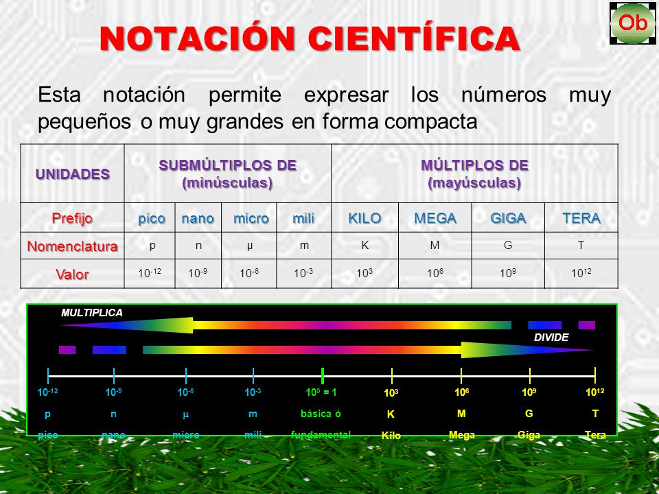 NOTACIÓN CIENTÍFICA Esta notación permite expresar los números muy pequeños o muy grandes en forma compacta.