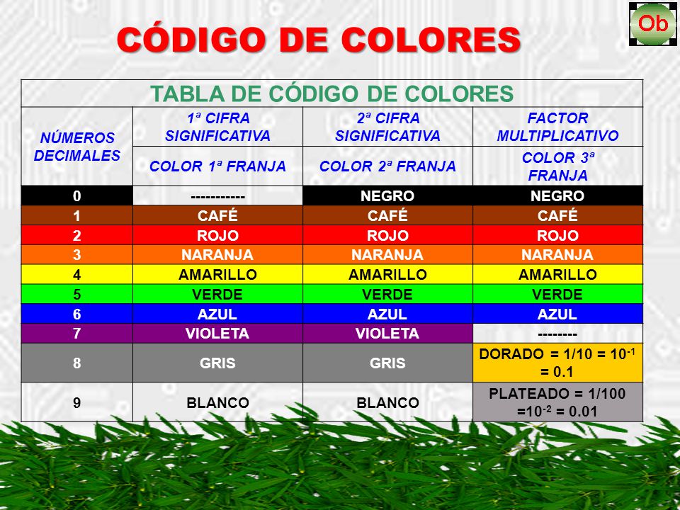 TABLA DE CÓDIGO DE COLORES FACTOR MULTIPLICATIVO