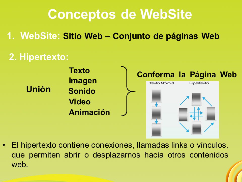 Conceptos de WebSite WebSite: Sitio Web – Conjunto de páginas Web
