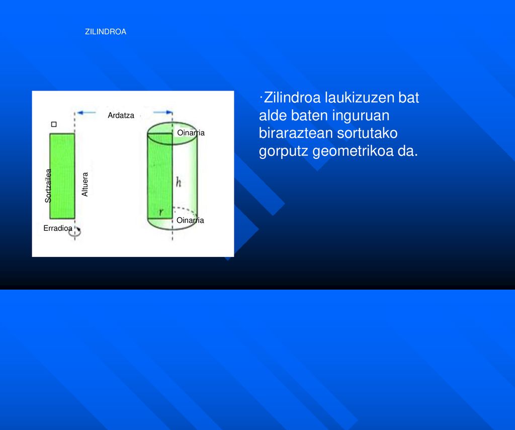 ZILINDROA ·Zilindroa laukizuzen bat alde baten inguruan biraraztean sortutako gorputz geometrikoa da.