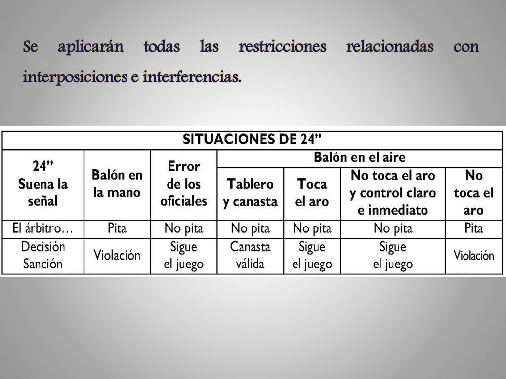 Se aplicarán todas las restricciones relacionadas con interposiciones e interferencias.
