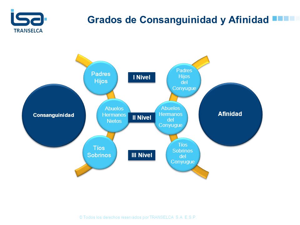 © Todos los derechos reservados por TRANSELCA S.A. E.S.P.