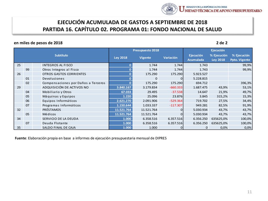 EJECUCIÓN ACUMULADA DE GASTOS A SEPTIEMBRE DE 2018 PARTIDA 16