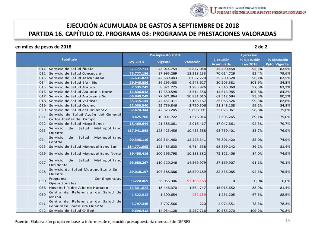 EJECUCIÓN ACUMULADA DE GASTOS A SEPTIEMBRE DE 2018 PARTIDA 16